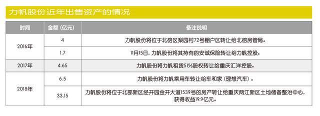 力帆溃败,吉利质变