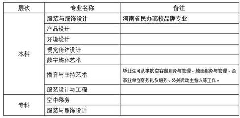 2019年《招生处长来帮忙》之中原工学院信息商务学院