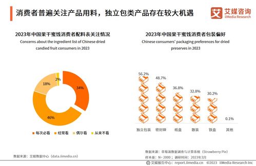 25页纯干货 23张图表 深度解读2023年中国果干蜜饯产品市场研究报告