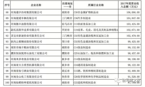 驻马店20家企业跻身河南民企百强,快来看看都有谁 附名单