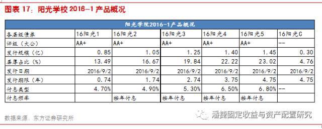 【行业趋势】企业为啥都争先恐后要发ABS?