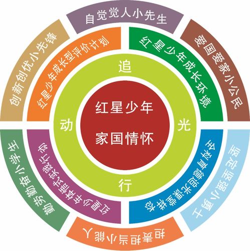 精品 优秀 云龙区学校内涵项目建设再传捷报