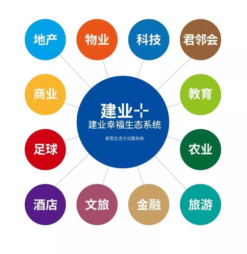 建业集团荣膺2019河南民营企业百强三项大奖,社会责任登榜首