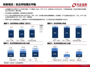 新高教集团 2001.hk 民办高等教育潜力之星,尽享西部高等教育发展红利
