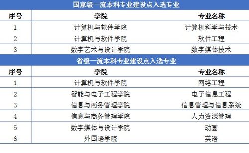 全国民办高校学生信息公共查询平台