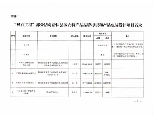 关于开展2020年陕西省民办高校农特产品包装设计大赛的通知