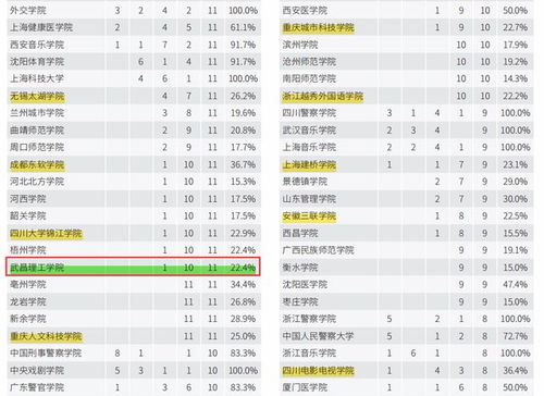 武汉这所大学11个专业上榜2023软科中国大学专业排名，彰显民办高校发展实力