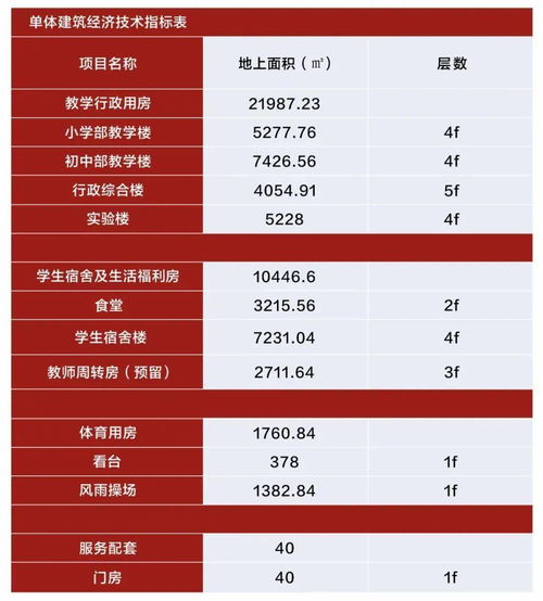 黄梅一中附属滨江学校 施工进展实时播报