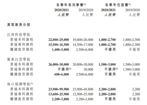 利润率堪比茅台 民办高校的头部军团在疯狂扩张