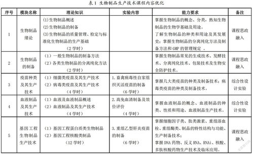 应用型本科高校生物制品生产技术课程教学改革探索