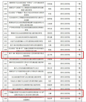 喜报!四川工商学院艺术学院产品设计专业5项科研项目获批立项